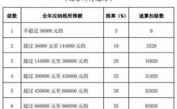 9000月收入扣税（月薪9000纳税多少）