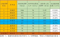 绵阳地区收入（绵阳市一年财政收入是多少钱）