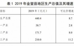 金堂人均收入（金堂县人均收入）