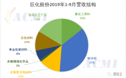 巨化集团收入（巨化集团2020营收）