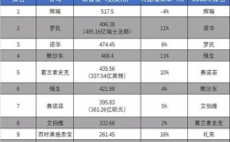 2019外企收入排名（中国外企营收排名）