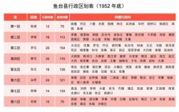 鱼台年收入（鱼台县人均可支配收入）