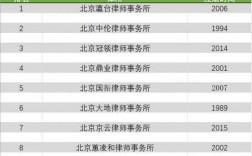 北京顶级律所收入（北京律所实力）