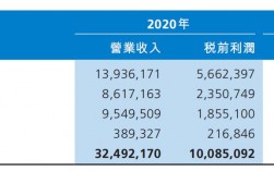 勃海银行收入（勃海银行收入高吗）