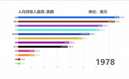 掌世界收入（世界收入排名前十名国家）