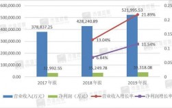 锐捷网络收入（锐捷网络一个月工资能拿多少）