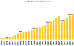 东莞收入结构（东莞收入结构分析）