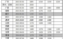 长春中等家庭收入（长春中等工资水平是多少）