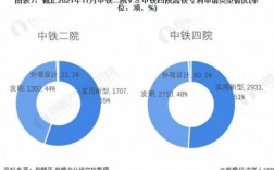 铁四院营业收入（铁四院年收入）