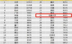 乌鲁木齐收入（乌鲁木齐收入5000元什么水平）