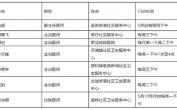 社区医生收入（社区医生收入怎么样）