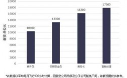 东方航空工资收入（东方航空公司工资多少）