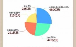 腾讯项目管理收入（腾讯项目经理收入）