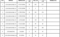 烟台芝罘区教师收入（烟台芝罘区教师工资）