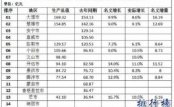 腾冲市收入（腾冲gdp2019）