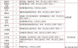 李惠利医院收入（李惠利医院招聘2020）