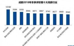 成都高薪收入（成都多少算高薪）