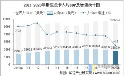 斯里兰卡人均工资收入（斯里兰卡工资和物价）