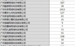 广州游戏公司收入（广州游戏公司收入排行榜）