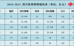 彩票站收入（彩票站收入怎么算）