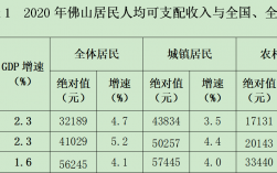 三水收入（2020年三水区财政收入）