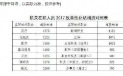 基层公务员收入（基层公务员收入低）