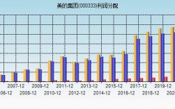 美的公司2016收入（美的集团2016年）