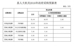 临清财政收入最低（临清 财政收入）