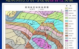 地质制图收入（地质画图纸）