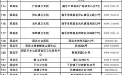 南平疾控中心收入（南平疾控中心收入多少）