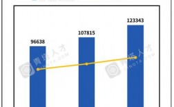 收入.科研（科研人员收入来源）