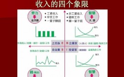 如何收获高收入工作（高收入的方法）