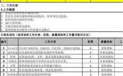 质量部收入（质量部sqe怎么样）