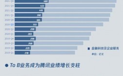 腾讯员工收入2017（腾讯员工收入2022）