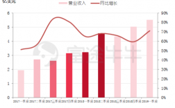 好未来收入（未来收入预期）