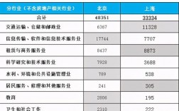 北京金融收入（北京金融收入怎么样）