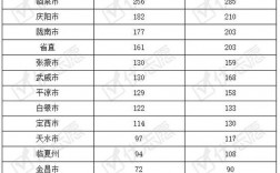 兰州公务员收入（兰州公务员收入高吗）