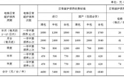 电梯保养维修收入征税（电梯维护保养费税率）