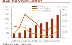 机器人工程收入（机器人工程收入情况）