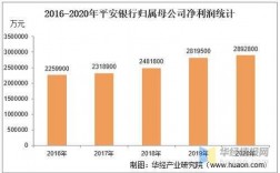 平安银行平均收入（平安银行 收入）