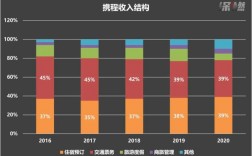 携程员工收入（携程员工收入怎么样）