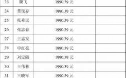 装饰施工员收入（装饰施工员收入多少）