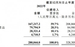 上年收入记错（往年收入做错了）