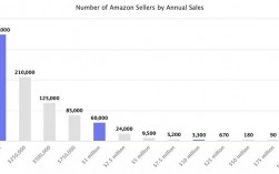 亚马逊月收入（亚马逊月收入多少）