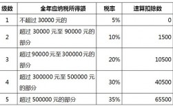 初级会计劳务收入（初级会计劳务收入要交税吗）