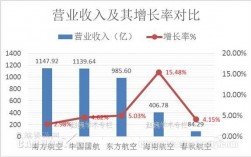 2016海航营业收入（海航集团2021年）