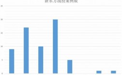 常熟新东方收入（常熟新东方收入多少）