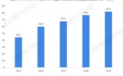 知识产权公司收入（知识产权公司收入高吗）