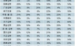 证券收入排行2018（2019证券行业收入结构）