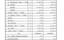 唐山医药公司收入（唐山医药公司收入怎么样）